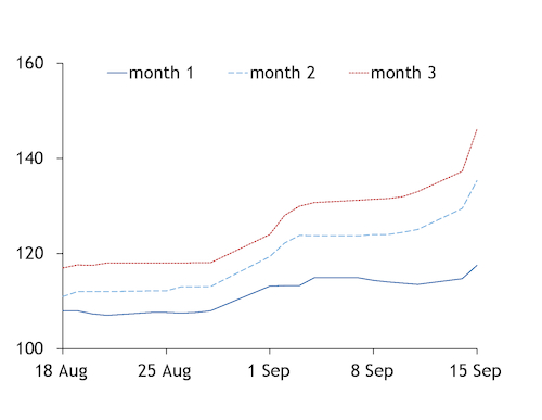 https://argus-public-assets.s3.amazonaws.com/2020/09/16/cokingcoalcurve16092020100456.jpg